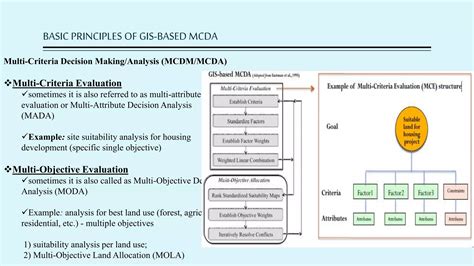 Multi criteria decision making in spatial data analysis | PPTX