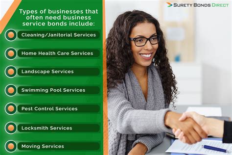 Image result for Fidelity Bond Types