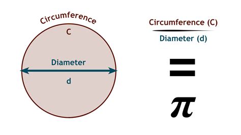 Image result for Pi Constant Videos
