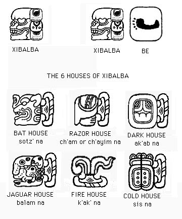 Mayan Civilization Shiva’s Ear Rings Vishnu Pada Navagraha – Ramanisblog