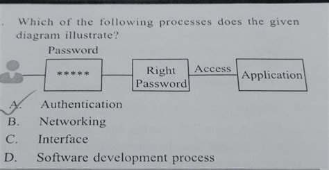 48. Which of the following processes does the given diagram illustrate ...