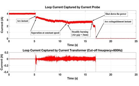 Image result for Loop Current