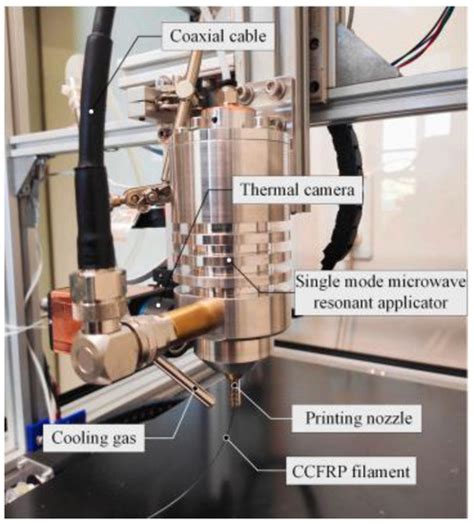 Polymers | September-1 2023 - Browse Articles