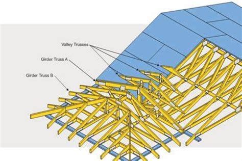 Roof Construction and Truss Assembly - ImaginX Master Catalogue