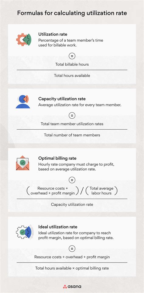 Image result for Utilization Rate Calculation