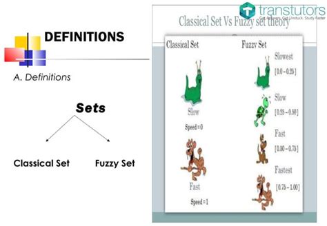 Image result for Normal Fuzzy Set