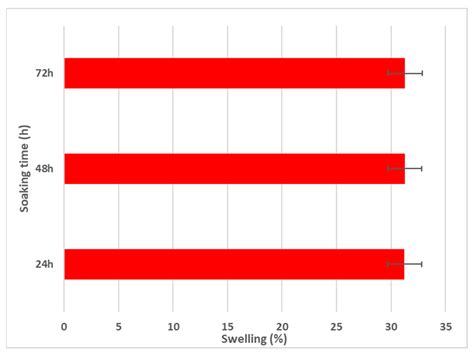 Biocomposite Coatings Doped with Magnesium and Zinc Ions in Chitosan ...