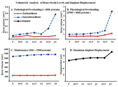 Impact of Bone Augmentation of Facial Bone Defect around ...
