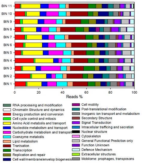 Direct Conversion of Food Waste Extract into Caproate: Metagenomics ...