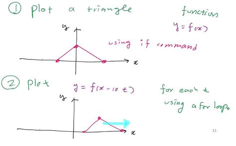 Image result for How to Plot Triangular Function in MATLAB