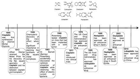 A Review on Sulfonamide Complexes with Metals: Their Pharmacological ...
