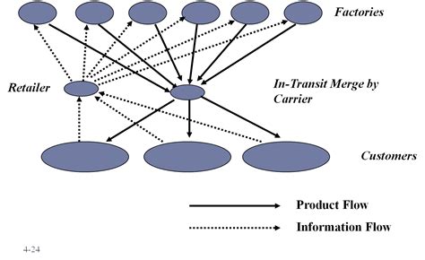 Distribution 的图像结果