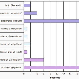 Image result for Non-Routine Sign