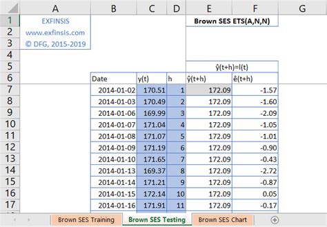 Image result for Excel Formulas for Triple Exponential Smoothing