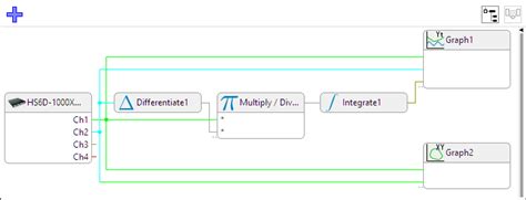 Image result for Object Schema Graphic Examples