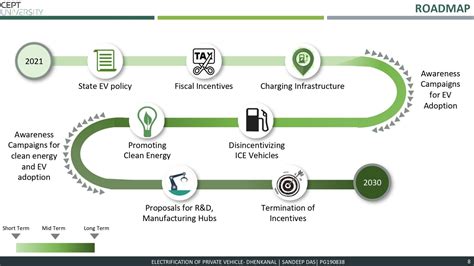 Electrification of Private Vehicles in Dhenkanal, Odisha | CEPT - Portfolio