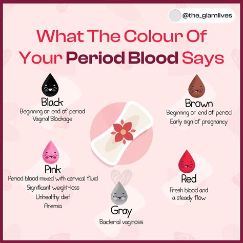 Uterine Tissue During Period