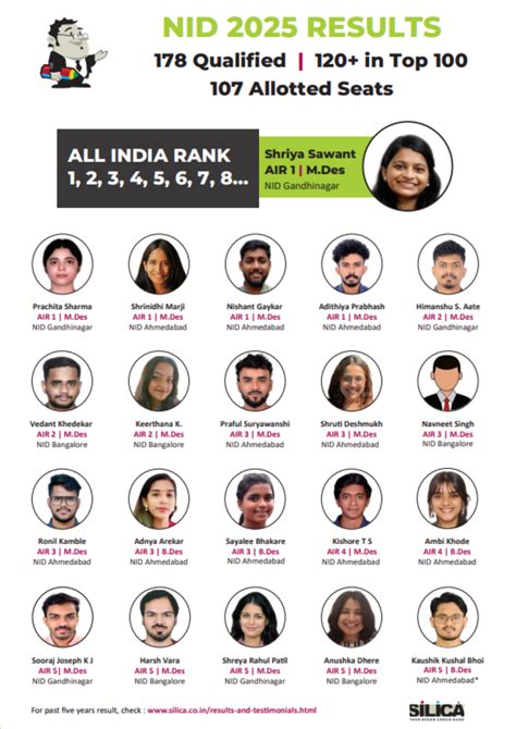 NID NIFT Coaching Classes in Pune