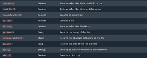 Image result for How to Download Files with Java