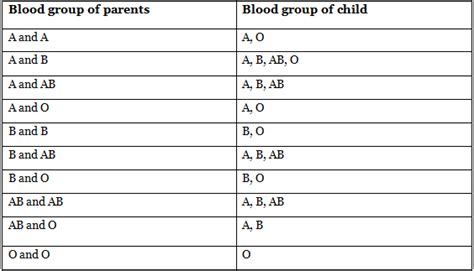 Disputed Paternity, Blood Grouping - Medical Science Optional Notes for ...