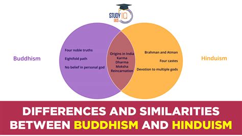 Differences and Similarities Between Buddhism and Hinduism