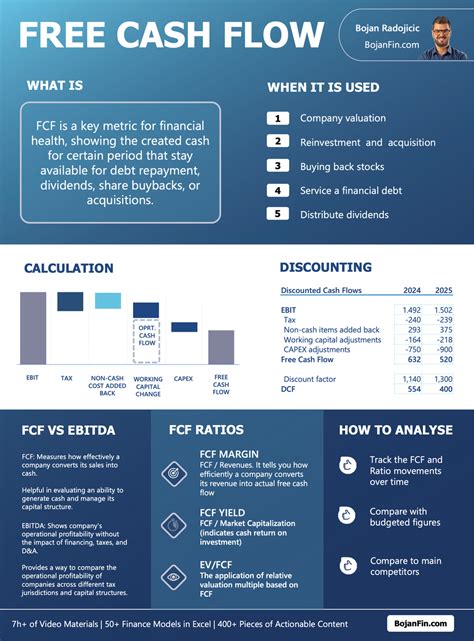How to Find Free Cash Flow 的图像结果