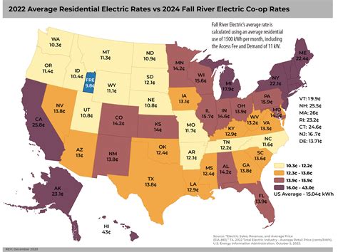 Rates & Fees | Fall River Rural Electric Cooperative