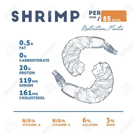 Shrimp Nutrition Facts 100g - Printable Nutrition Facts