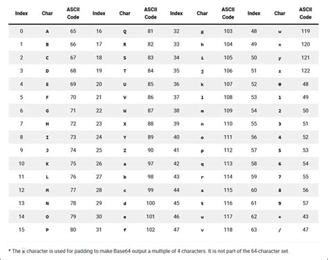 Decode to ASCII-Code 的图像结果