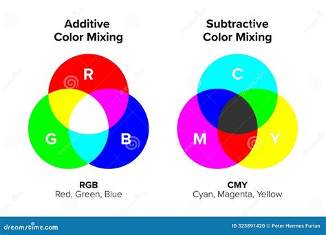 Subtractive Color 的图像结果