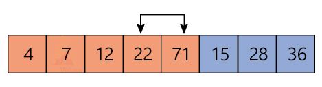 Image result for Shell Sort in Data Structure