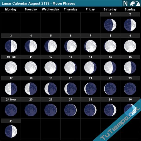 Lunar Calendar August 2139 - Moon Phases
