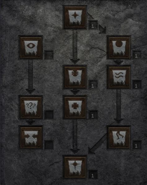 Diablo II Resurrected Terror Zones Tracker - D2R TZ History and ...