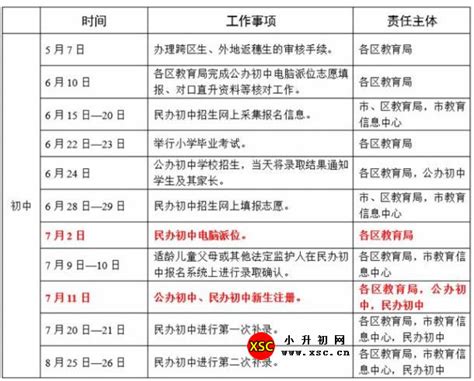 2021年广州海珠区公办初中招生电脑派位分组表- 广州本地宝