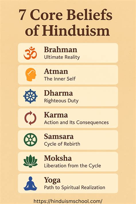 7 Core Beliefs of Hinduism