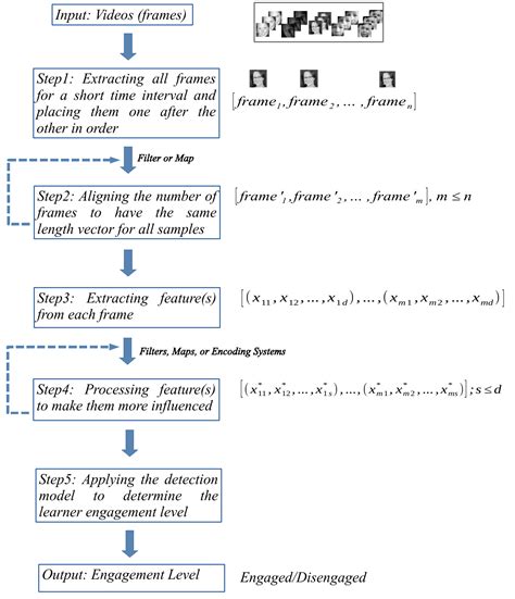 Python Script Engagement Model Example 的图像结果
