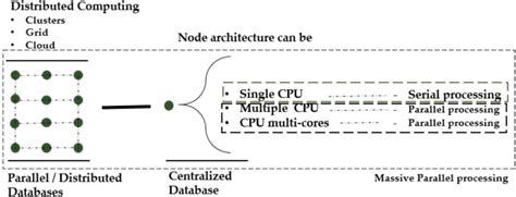 Image result for Parallel Processing Approach