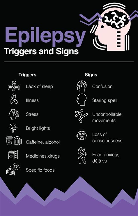 The Importance of Increasing Epilepsy Awareness – The Amino Company