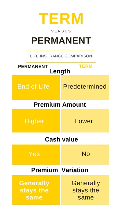 Image result for Permanent Coverage