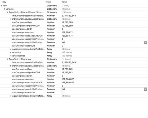 Image result for IPA From Xcode