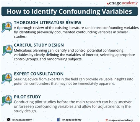 Image result for What Is Confounding Variable