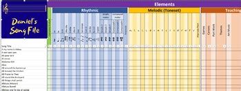 Image result for Sound Design Song Structure Excel Sheet