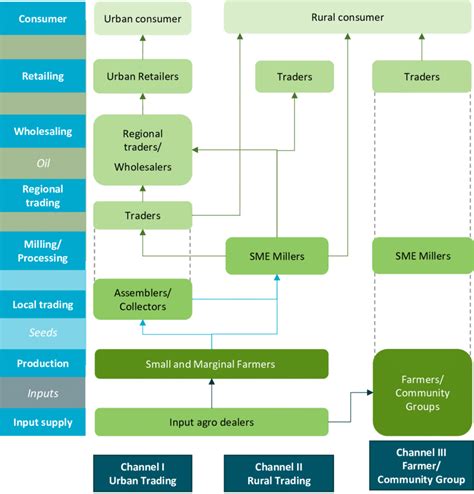 Value Chain Map 的图像结果