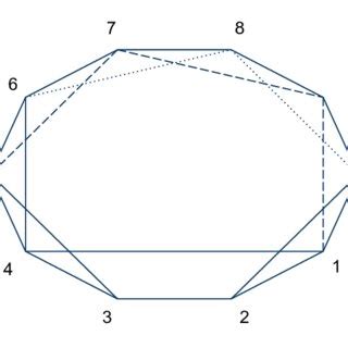 9-Cycle Graph 的图像结果