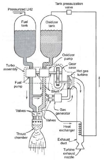 Propellant Liquid Engine 的图像结果
