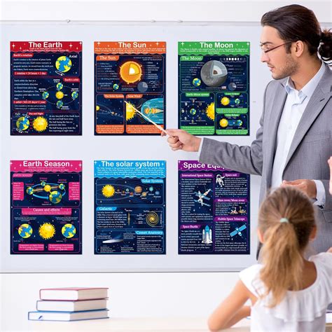 Buy Solar System Poster Science Posters The Sun Moon Earth Earth Season ...