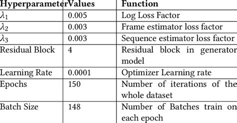 Hyperparameter Example 的图像结果