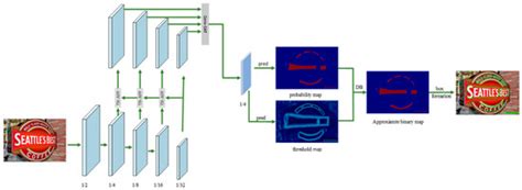 Scene Text Detection Based on Two-Branch Feature Extraction