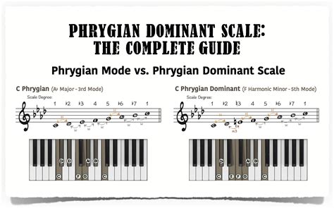 Phrygian Dominant Scale: The Ultimate Guide - Piano With Jonny