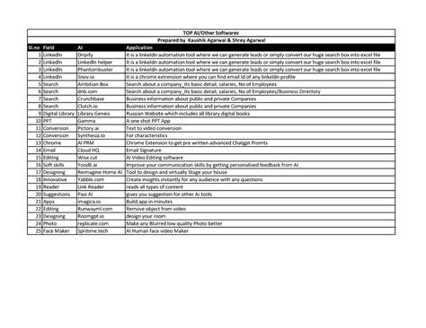 Top 25 AI Tools - Sl Field AI Application 1 Linkedln Dripify It is a ...